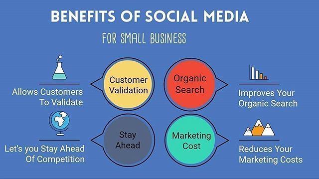 Social Media Marketing for Small Businesses